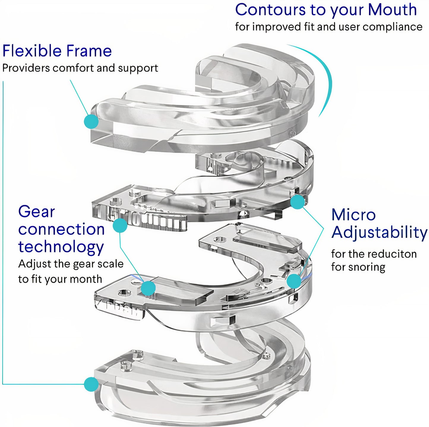 Mouthpiece- Anti Snore Mouth Guard