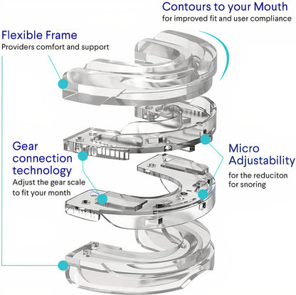 Mouthpiece- Anti Snore Mouth Guard